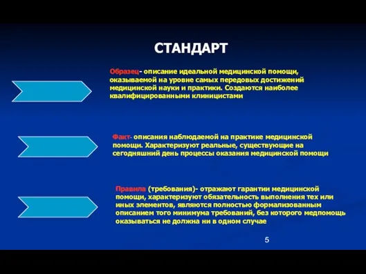 СТАНДАРТ Образец- описание идеальной медицинской помощи, оказываемой на уровне самых передовых достижений