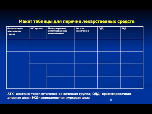 Макет таблицы для перечня лекарственных средств АТХ- анатомо-терапевтическо-химическая группа; ОДД- ориентировочная дневная