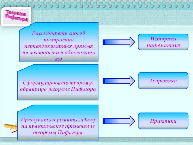 Историки математики Теоретики Практики Рассмотреть способ построения перпендикулярных прямых на местности и