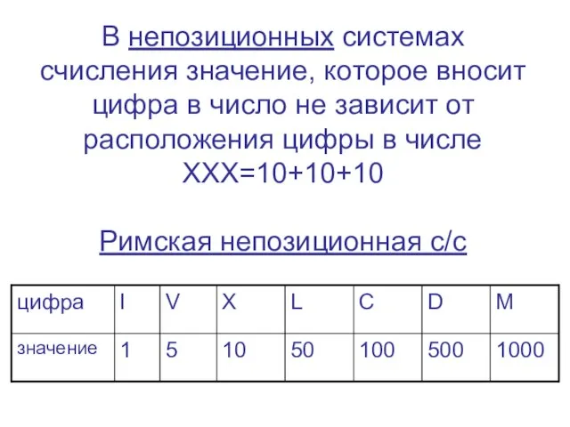 В непозиционных системах счисления значение, которое вносит цифра в число не зависит