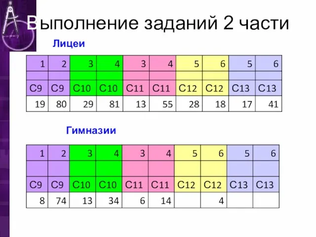 Выполнение заданий 2 части Лицеи Гимназии