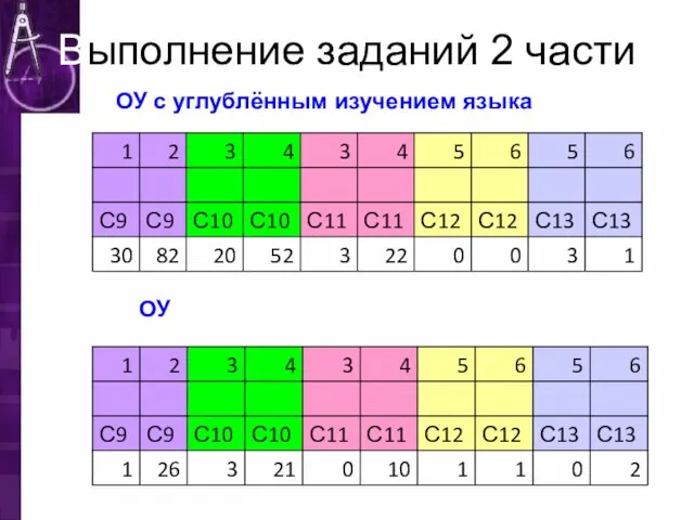 Выполнение заданий 2 части ОУ с углублённым изучением языка ОУ