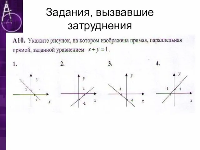 Задания, вызвавшие затруднения