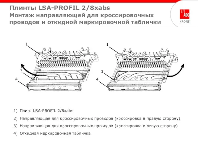 1) Плинт LSA-PROFIL 2/8xabs 2) Направляющая для кроссировочных проводов (кроссировка в правую