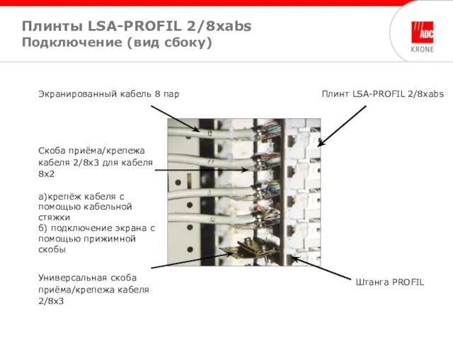 Экранированный кабель 8 пар Универсальная скоба приёма/крепежа кабеля 2/8х3 Плинт LSA-PROFIL 2/8xabs