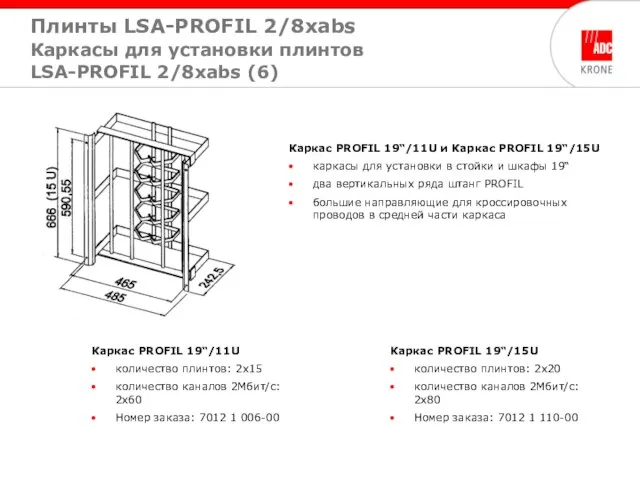 Каркас PROFIL 19“/11U и Каркас PROFIL 19“/15U каркасы для установки в стойки