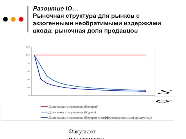 Факультет менеджмента 2006/2007 Развитие IO… Рыночная структура для рынков с экзогенными необратимыми