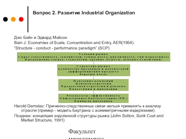 Факультет менеджмента 2006/2007 Вопрос 2. Развитие Industrial Organization Джо Бэйн и Эдвард