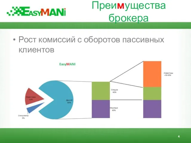 Преимущества брокера Рост комиссий с оборотов пассивных клиентов