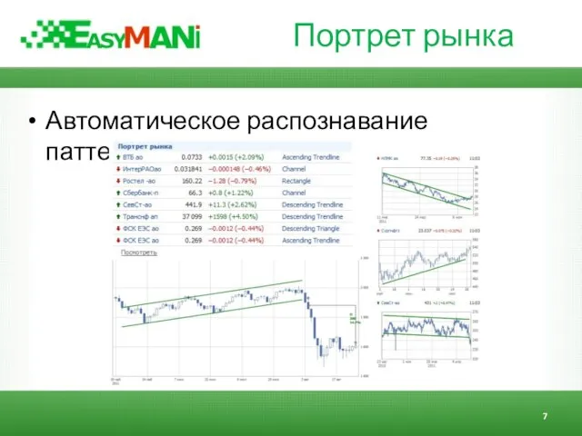 Портрет рынка Автоматическое распознавание паттернов ТА