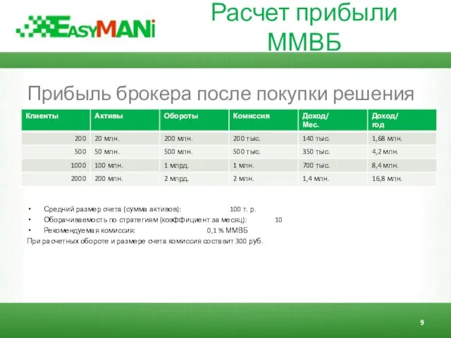 Расчет прибыли ММВБ Прибыль брокера после покупки решения Средний размер счета (сумма