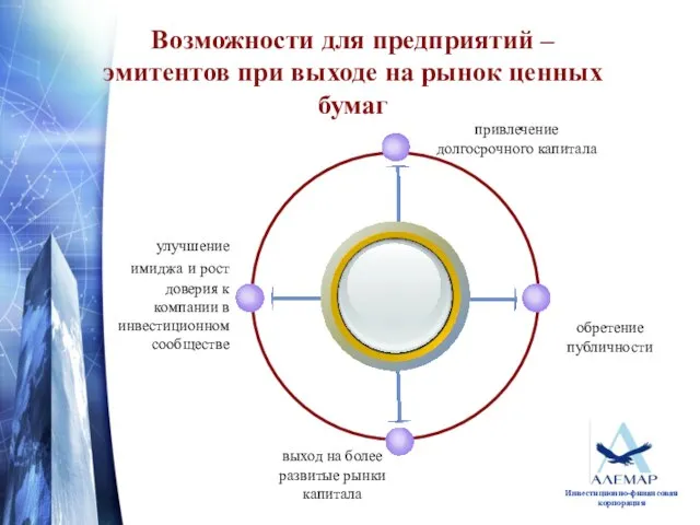 Возможности для предприятий – эмитентов при выходе на рынок ценных бумаг привлечение