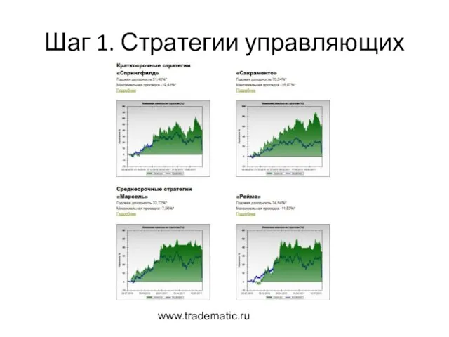 www.tradematic.ru Шаг 1. Стратегии управляющих