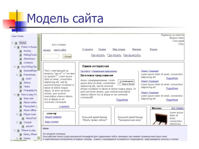 Модель сайта