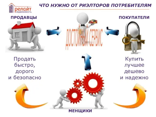 ПРОДАВЦЫ ПОКУПАТЕЛИ МЕНЩИКИ ЧТО НУЖНО ОТ РИЭЛТОРОВ ПОТРЕБИТЕЛЯМ Продать быстро, дорого и