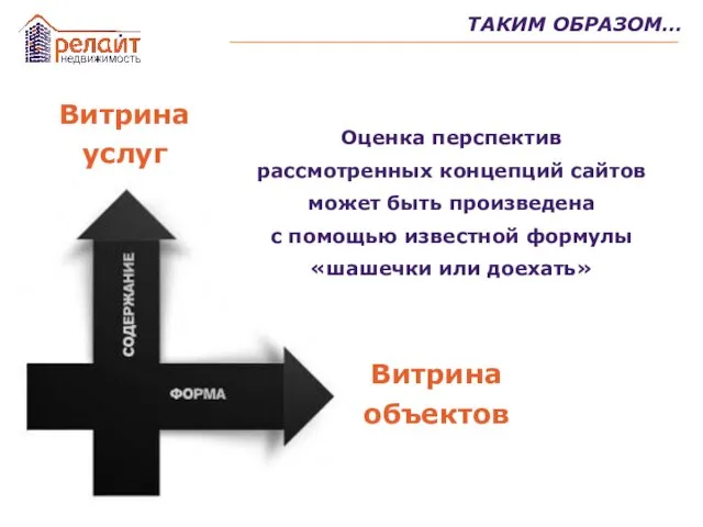 ТАКИМ ОБРАЗОМ… Оценка перспектив рассмотренных концепций сайтов может быть произведена с помощью