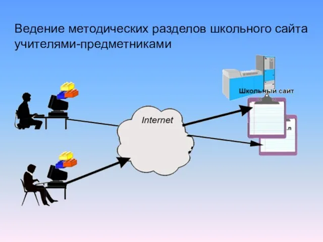 Ведение методических разделов школьного сайта учителями-предметниками