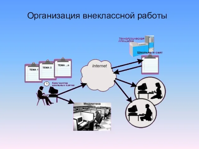 Организация внеклассной работы