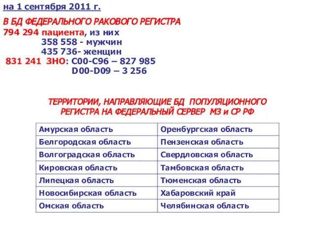 на 1 сентября 2011 г. В БД ФЕДЕРАЛЬНОГО РАКОВОГО РЕГИСТРА 794 294