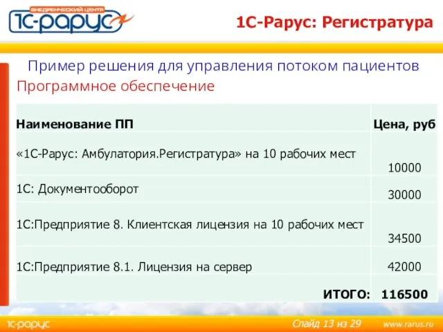 Пример решения для управления потоком пациентов Программное обеспечение 1С-Рарус: Регистратура