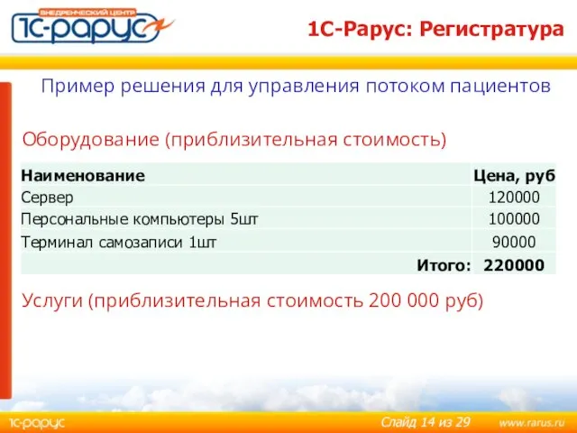 Пример решения для управления потоком пациентов Оборудование (приблизительная стоимость) Услуги (приблизительная стоимость