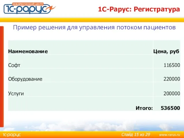 Пример решения для управления потоком пациентов 1С-Рарус: Регистратура