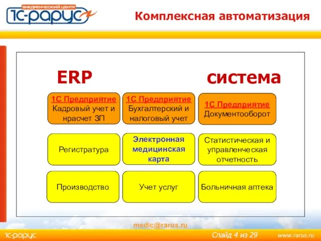 medic@rarus.ru Комплексная автоматизация ERP система Электронная медицинская карта 1С Предприятие Кадровый учет