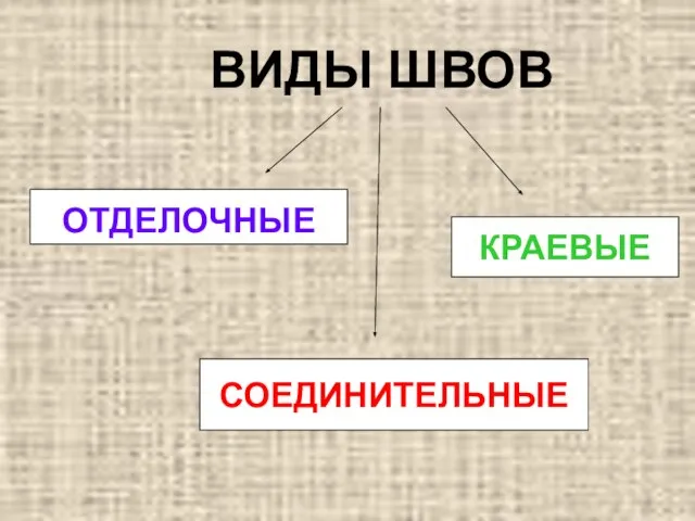 ВИДЫ ШВОВ СОЕДИНИТЕЛЬНЫЕ КРАЕВЫЕ ОТДЕЛОЧНЫЕ