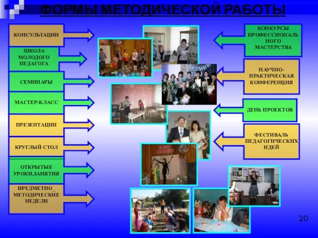 КОНКУРСЫ ПРОФЕССИОНАЛЬНОГО МАСТЕРСТВА НАУЧНО-ПРАКТИЧЕСКАЯ КОНФЕРЕНЦИЯ ДЕНЬ ПРОЕКТОВ ФОРМЫ МЕТОДИЧЕСКОЙ РАБОТЫ ФЕСТИВАЛЬ ПЕДАГОГИЧЕСКИХ