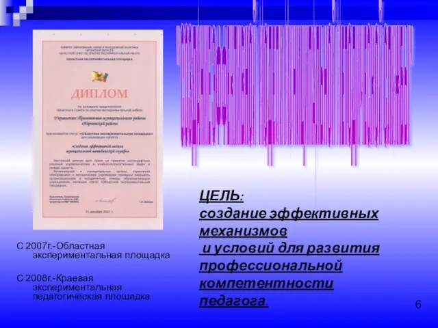 С 2007г.-Областная экспериментальная площадка С 2008г.-Краевая экспериментальная педагогическая площадка " СОЗДАНИЕ ЭФФЕКТИВНОЙ