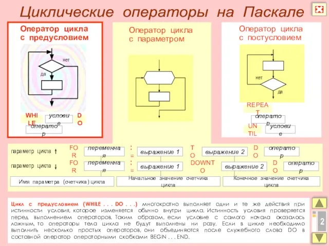 Цикл с предусловием (WHILE . . . DO . . .) многократно