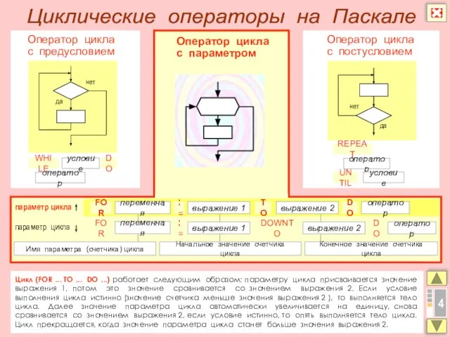 4 Цикл (FOR ... TO ... DO ...) работает следующим образом: параметру