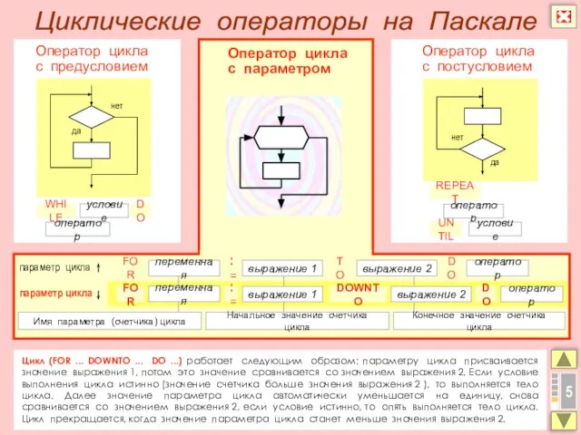 5 Цикл (FOR ... DOWNTO ... DO ...) работает следующим образом: параметру