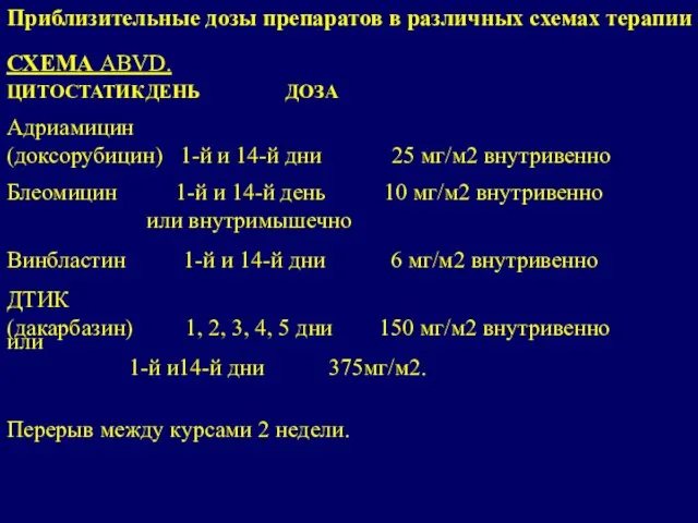 Приблизительные дозы препаратов в различных схемах терапии СХЕМА ABVD. ЦИТОСТАТИК ДЕНЬ ДОЗА