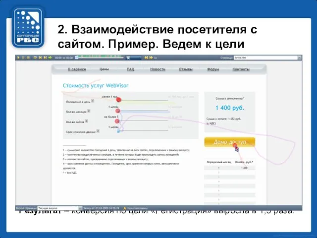 2. Взаимодействие посетителя с сайтом. Пример. Ведем к цели Результат – конверсия