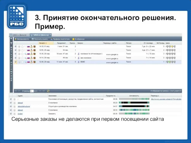 3. Принятие окончательного решения. Пример. Серьезные заказы не делаются при первом посещении сайта