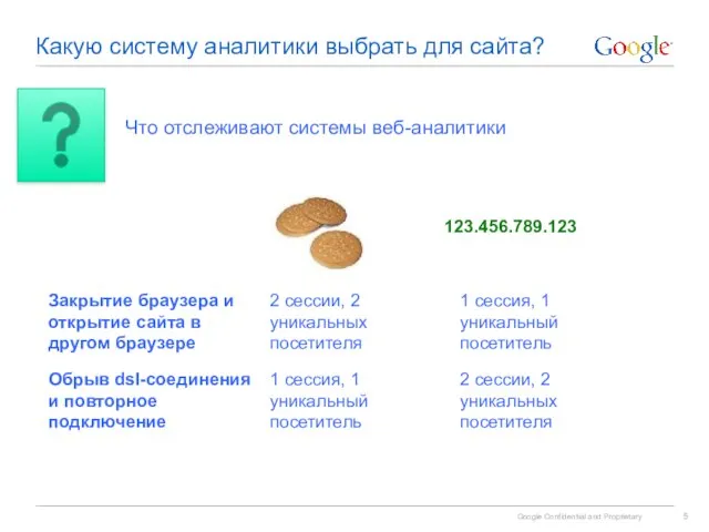 Какую систему аналитики выбрать для сайта? 123.456.789.123 Что отслеживают системы веб-аналитики