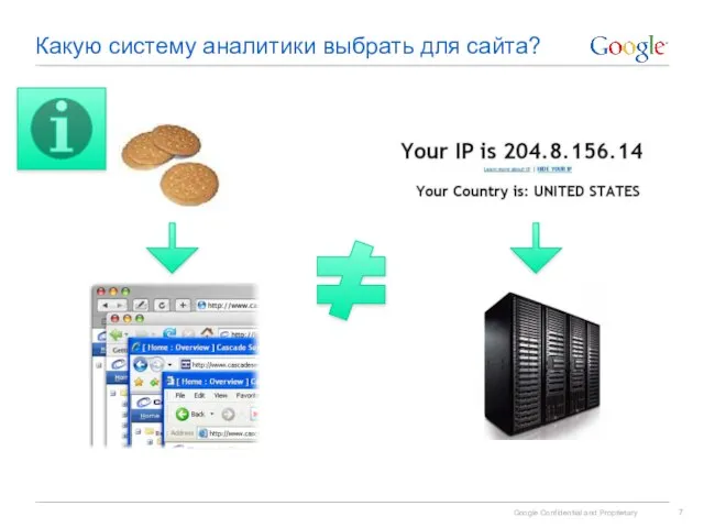 Какую систему аналитики выбрать для сайта?