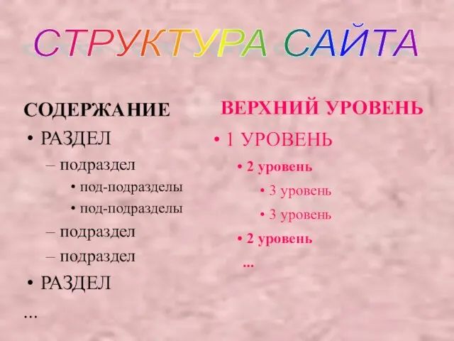 СОДЕРЖАНИЕ РАЗДЕЛ подраздел под-подразделы под-подразделы подраздел подраздел РАЗДЕЛ ... СТРУКТУРА САЙТА ВЕРХНИЙ