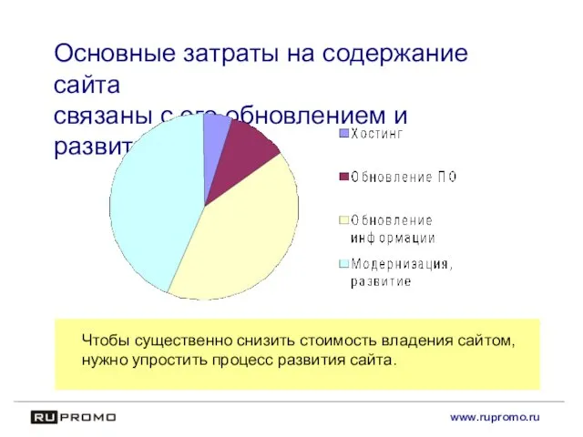 www.rupromo.ru Основные затраты на содержание сайта связаны с его обновлением и развитием