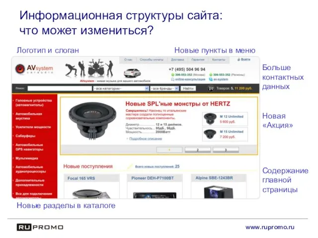 www.rupromo.ru Информационная структуры сайта: что может измениться? Новые пункты в меню Больше