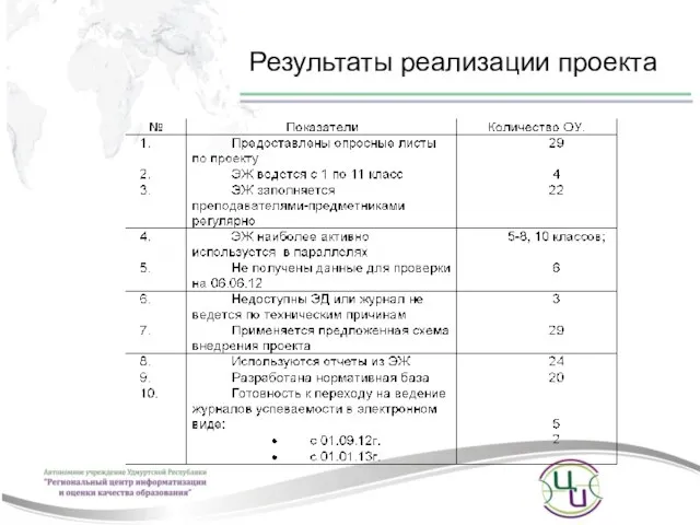 Результаты реализации проекта