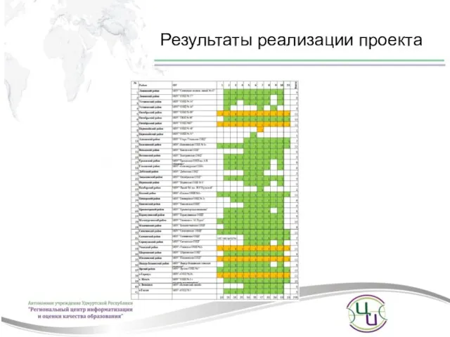 Результаты реализации проекта