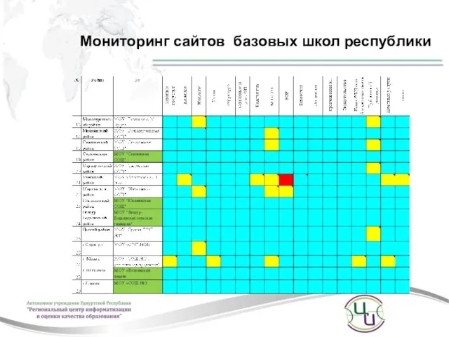 Мониторинг сайтов базовых школ республики