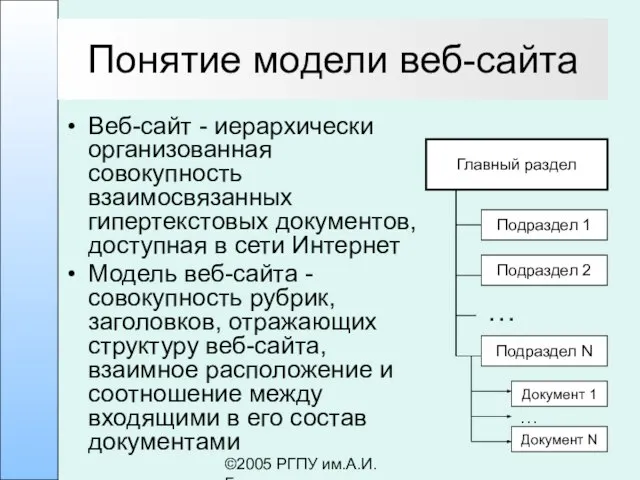 ©2005 РГПУ им.А.И.Герцена Понятие модели веб-сайта Веб-сайт - иерархически организованная совокупность взаимосвязанных