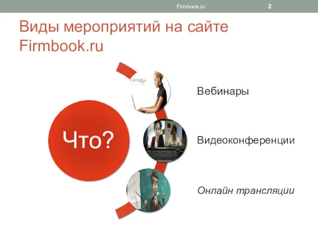 Виды мероприятий на сайте Firmbook.ru Firmbook.ru