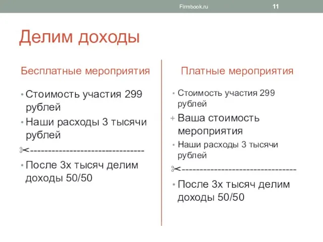 Делим доходы Бесплатные мероприятия Стоимость участия 299 рублей Наши расходы 3 тысячи