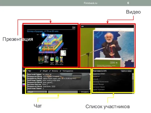 Firmbook.ru Чат Список участников Презентация Видео