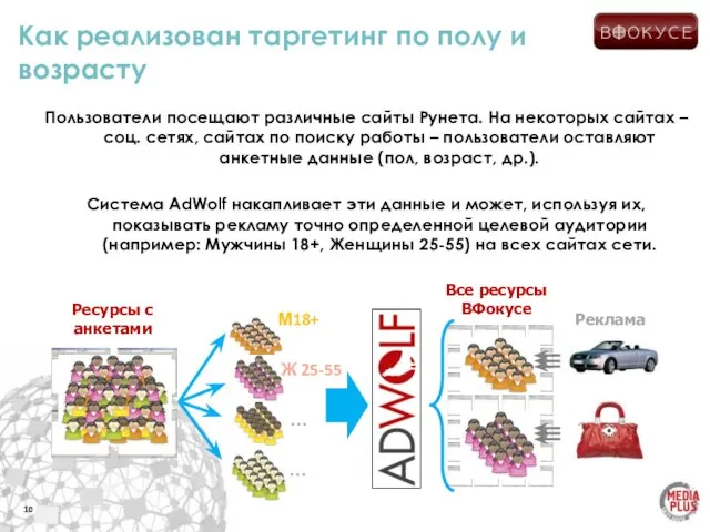 Как реализован таргетинг по полу и возрасту Пользователи посещают различные сайты Рунета.