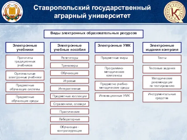 Ставропольский государственный аграрный университет